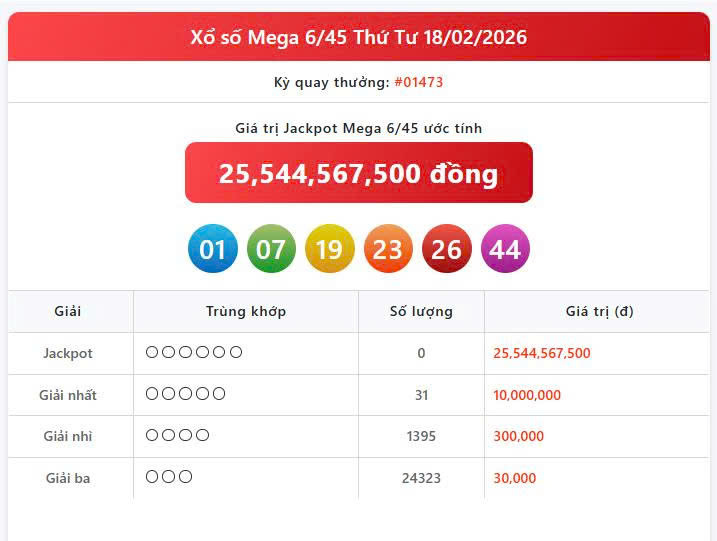 Vietlott 18/2, Vietlott Mega 6/45 ngày 18/2, kết quả xổ số Mega 6/45 ngày 18/2/2026