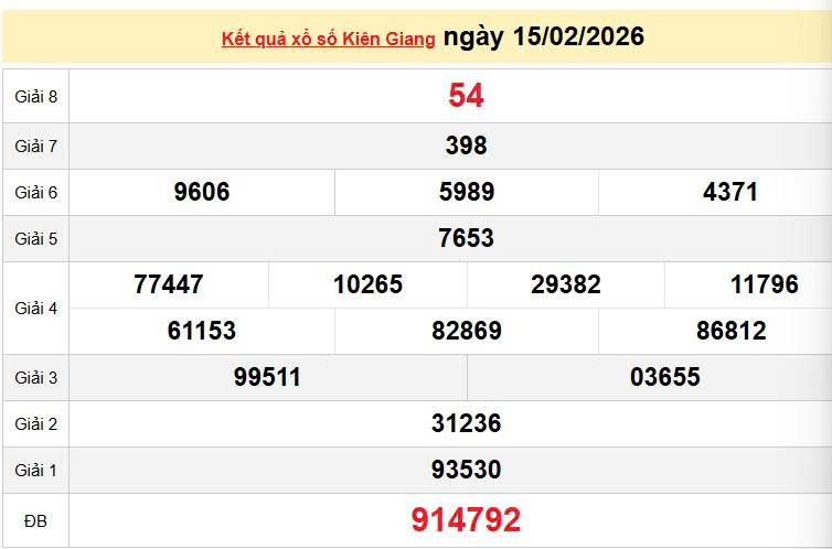 XSKG 15/2, KQXSKG 15/2, kết quả xổ số Kiên Giang ngày 15/2/2026