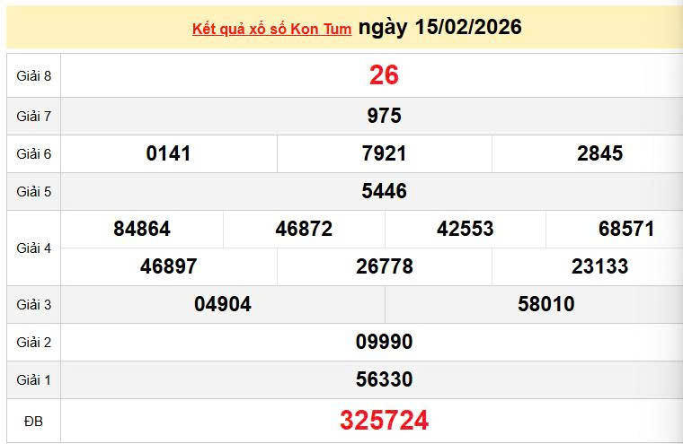 XSKT 15/2, KQXSKT 15/2, kết quả xổ số Kon Tum ngày 15/2/2026