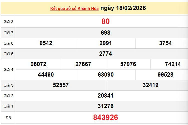 XSKH 18/2, KQXSKH 18/2, kết quả xổ số Khánh Hòa ngày 18/2/2026