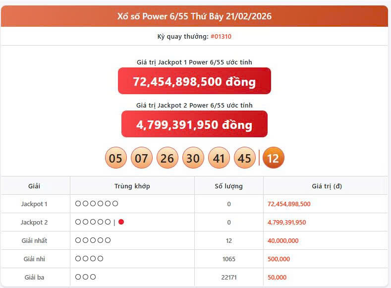 Vietlott 21/2, Vietlott Power 6/55 ngày 21/2, kết quả xổ số Power 6/55 ngày 21/2/2026