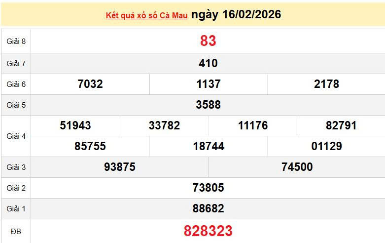 XSCM 16/2, KQXSCM 16/2, kết quả xổ số Cà Mau ngày 16/2/2026