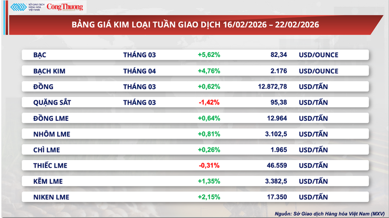 Bảng giá kim loại