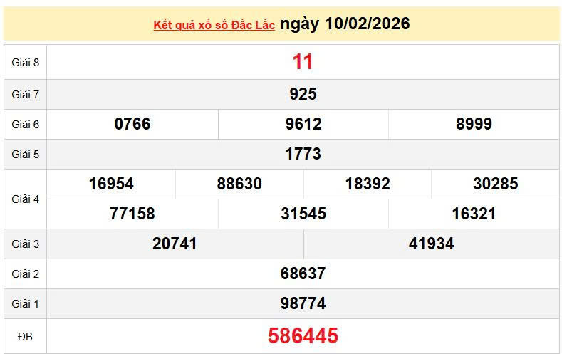 XSDLK 10/2, KQXSDLK 10/2, kết quả xổ số Đắk Lắk ngày 10/2/2026