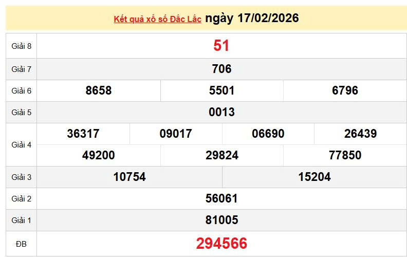 XSDLK 17/2, KQXSDLK 17/2, kết quả xổ số Đắk Lắk ngày 17/2/2026