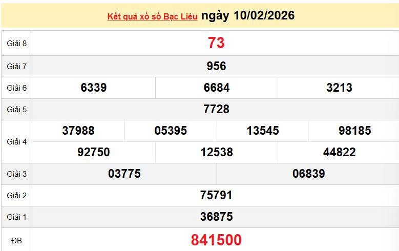 XSBL 10/2, KQXSBL 10/2, kết quả xổ số Bạc Liêu ngày 10/2/2026