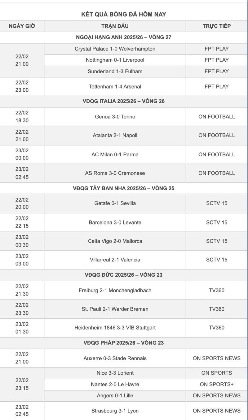 Kết quả bóng đá hôm nay 23/2. Ảnh chụp màn hình