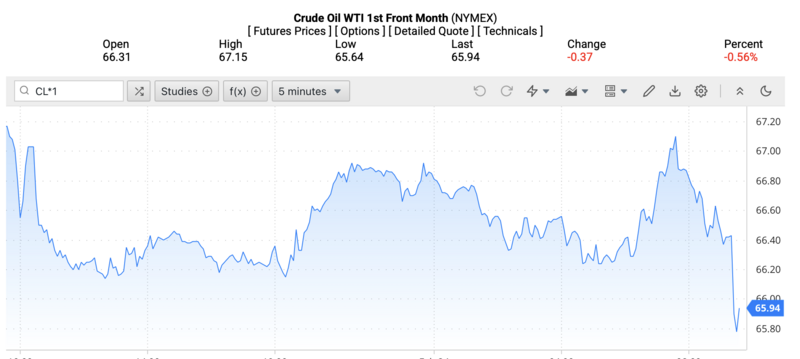Giá dầu WTI trên thị trường thế giới rạng sáng ngày 25/2/2026 (theo giờ Việt Nam). Nguồn: Oilprice.