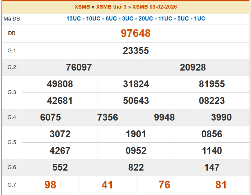 XSQN 3/2, KQXSQN 3/2, kết quả xổ số Quảng Ninh ngày 3/2/2026