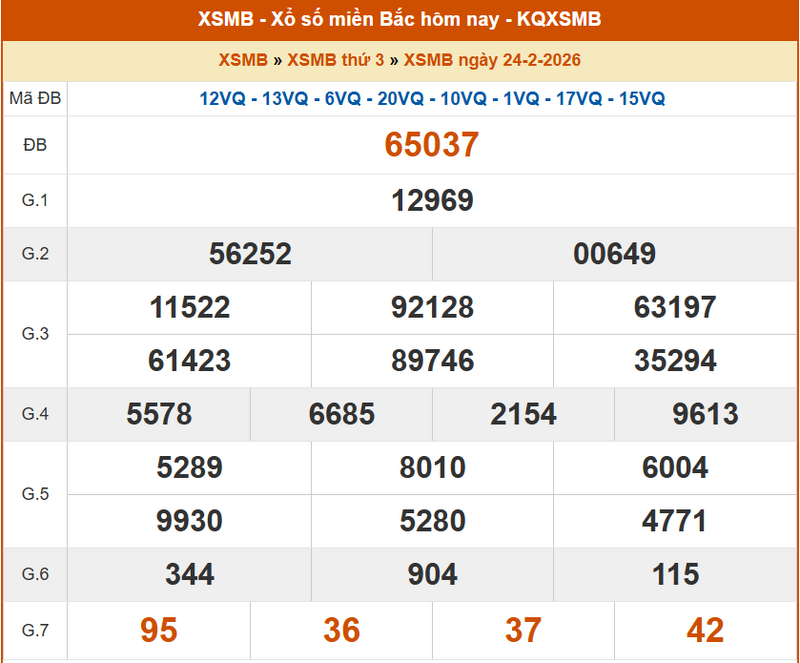 XSMB 24/2, KQXSMB 24/2, kết quả xổ số miền Bắc ngày 24/2/2026