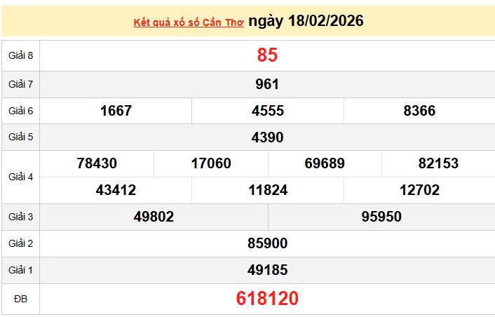 XSCT 18/2 KQXSCT 18/2, kết quả xổ số Cần Thơ ngày 18/2/2026