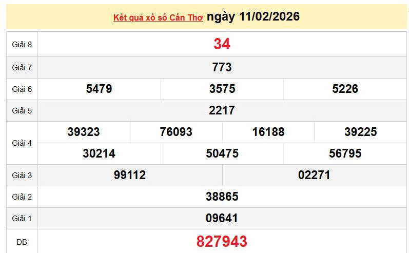 XSCT 11/2 KQXSCT 11/2, kết quả xổ số Cần Thơ ngày 11/2/2026