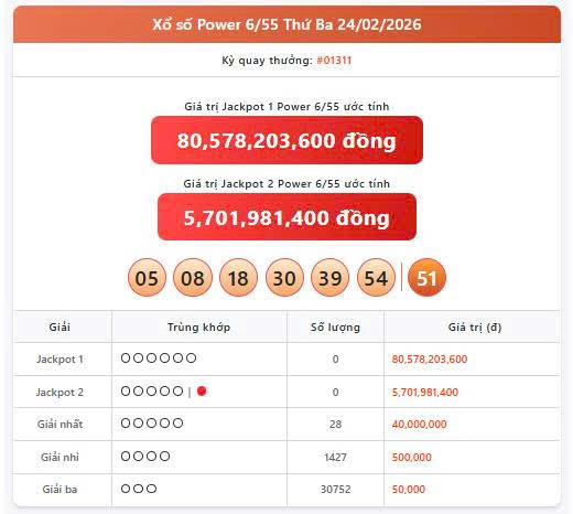 Vietlott 24/2, Vietlott Power 6/55 ngày 24/2, kết quả xổ số Power 6/55 ngày 24/2/2026