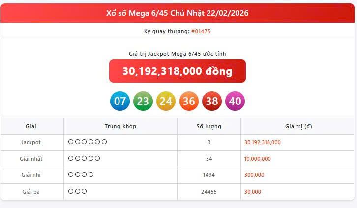 Vietlott 22/2, Vietlott Mega 6/45 ngày 22/2, kết quả xổ số Mega 6/45 ngày 22/2/2026