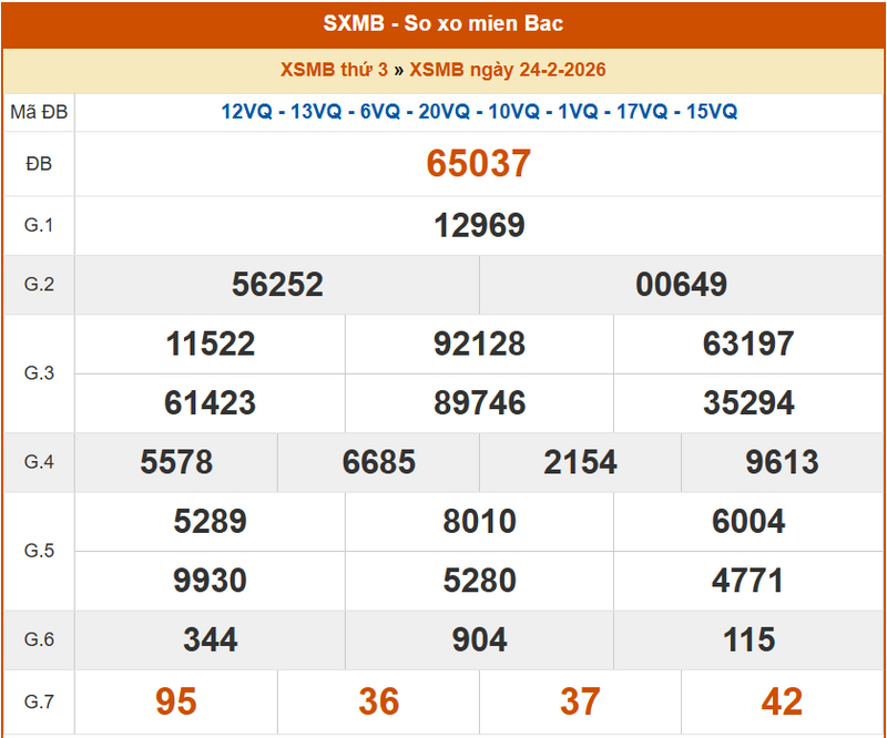 XSMB 24/2, KQXSMB 24/2, kết quả xổ số miền Bắc ngày 24/2/2026