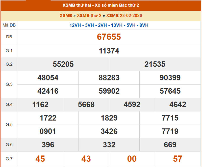 XSHN 23/2, KQXSHN 23/2, kết quả xổ số Hà Nội ngày 23/2/2026