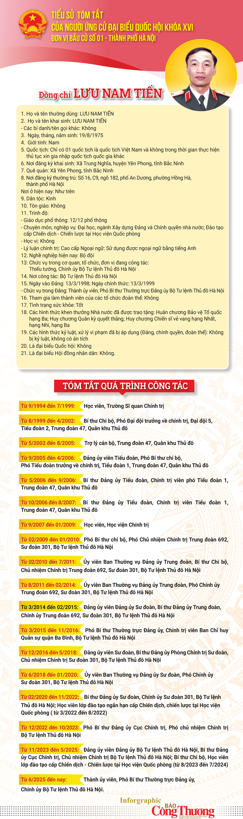 Ứng cử viên đại biểu Quốc hội khoá XVI - Thiếu tướng Lưu Nam Tiến và chương trình hành động - 2