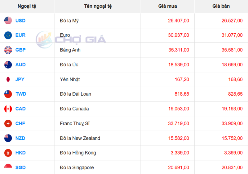 Thị trường USD “chợ đen” ngày 27/2/2026. Nguồn: Chogia.vn