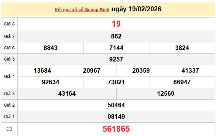 XSQB 19/2, KQXSQB 19/2, kết quả xổ số Quảng Bình ngày 19/2/2026