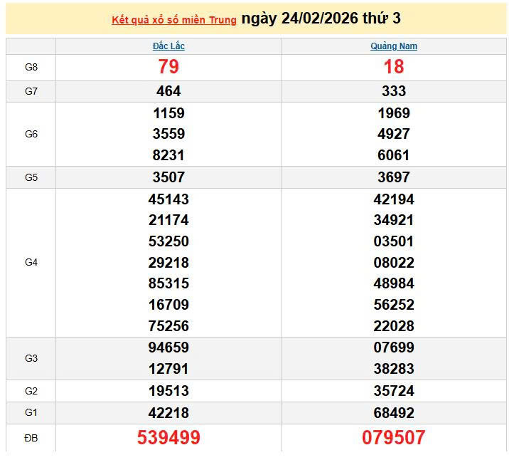 XSMT 24/2, KQXSMT 24/2, kết quả xổ số miền Trung ngày 24/2/2026