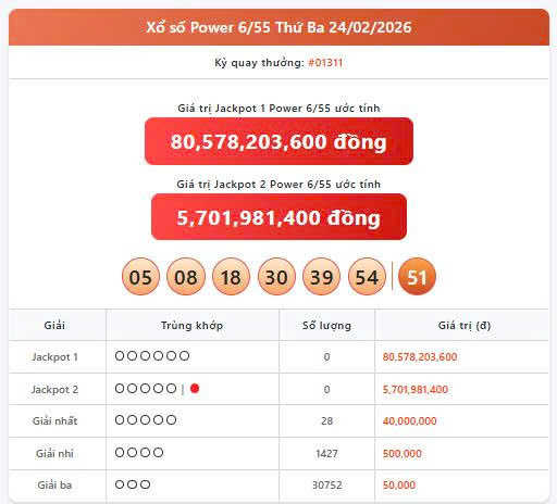 Vietlott 24/2, Vietlott Mega 6/45 ngày 24/2, kết quả xổ số Mega 6/45 ngày 24/2/2026