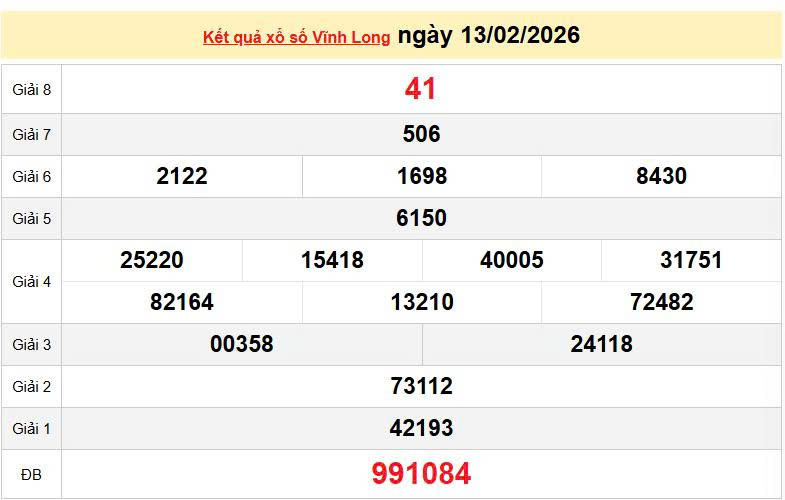 XSVL 13/2, KQXSVL 13/2, kết quả xổ số Vĩnh Long ngày 13/2/2026