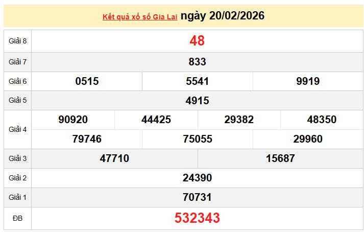 XSGL 20/2, KQXSGL 20/2, kết quả xổ số Gia Lai ngày 20/2/2026
