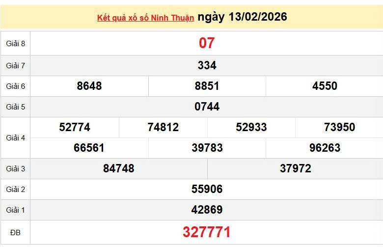 XSNT 13/2, KQXSNT 13/2, kết quả xổ số Ninh thuận ngày 13/2/2026