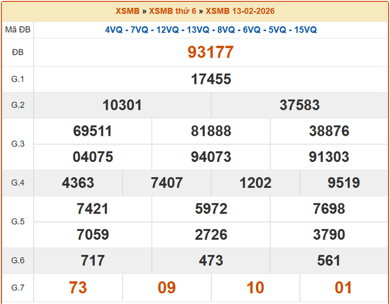 XSHP 13/2, KQXSHP 13/2, kết quả xổ số Hải Phòng ngày 13/2/2026