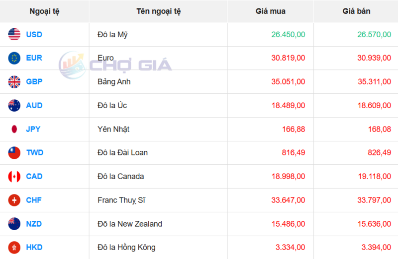 Thị trường USD “chợ đen” ngày 28/2/2026. Nguồn: Chogia.vn