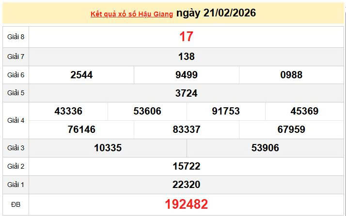 XSHG 21/2 KQXSHG 21/2, kết quả xổ số Hậu Giang ngày 21/2/2026