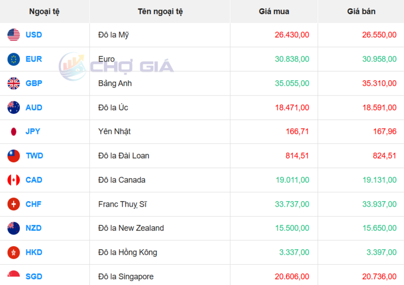 Thị trường USD “chợ đen” ngày 1/3/2026. Nguồn: Chogia.vn