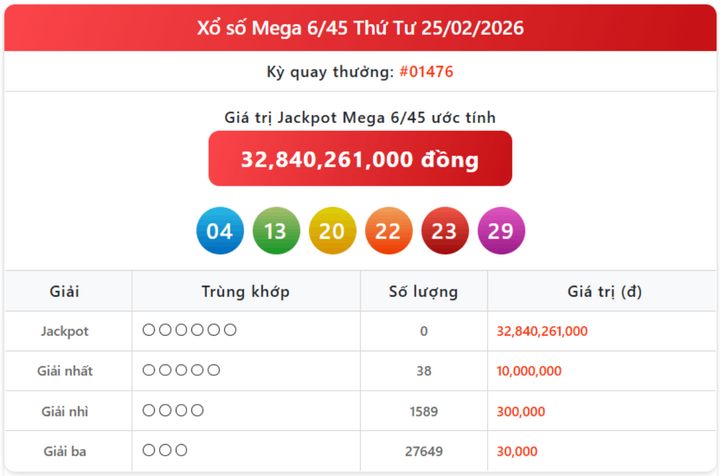 Vietlott 25/2, Vietlott Mega 6/45 ngày 25/2, kết quả xổ số Mega 6/45 ngày 25/2/2026