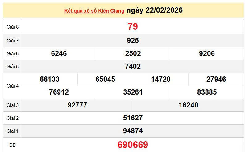 XSKG 22/2, KQXSKG 22/2, kết quả xổ số Kiên Giang ngày 22/2/2026