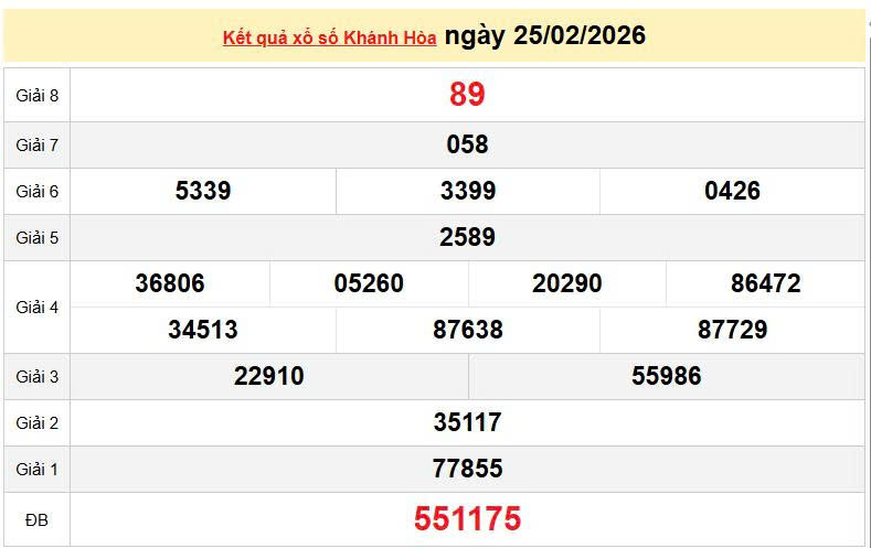 XSKH 25/2, KQXSKH 25/2, kết quả xổ số Khánh Hòa ngày 25/2/2026