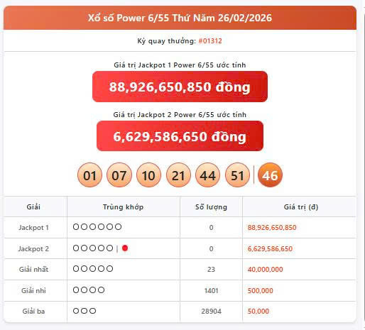 Vietlott 26/2, Vietlott Power 6/55 ngày 26/2, kết quả xổ số Power 6/55 ngày 26/2/2026