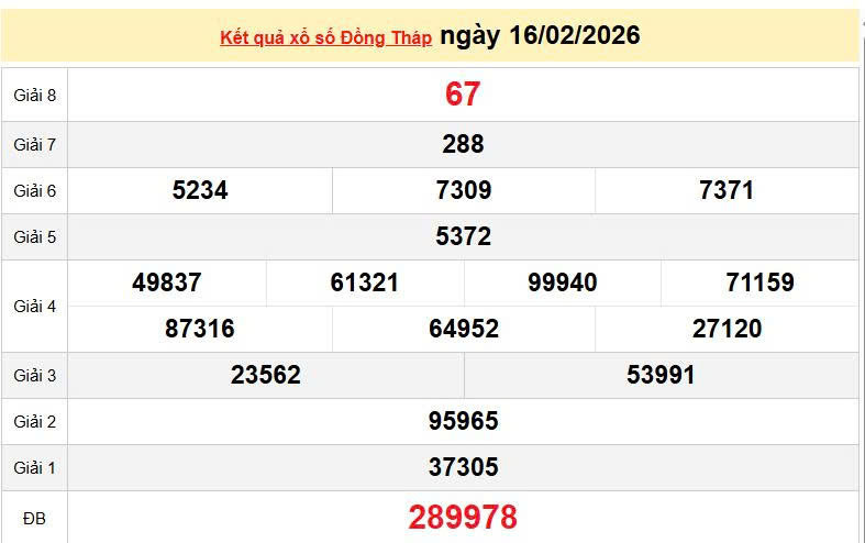 XSDT 16/2, KQXSDT 16/2, kết quả xổ số Đồng Tháp ngày 16/2/2026