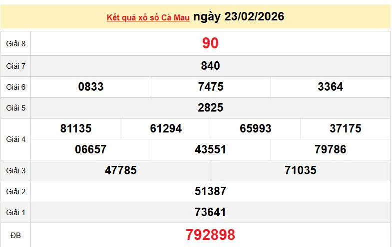 XSCM 23/2, KQXSCM 23/2, kết quả xổ số Cà Mau ngày 23/2/2026