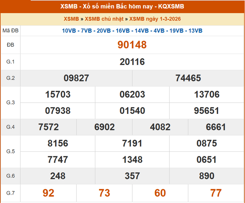 XSMB 1/3, KQXSMB 1/3, kết quả xổ số miền Bắc ngày 1/3/2026