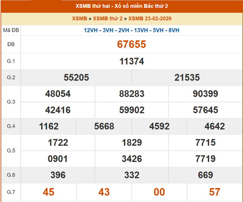 XSHN23/2, KQXSHN23/2, kết quả xổ số Hà Nội ngày 23/2/2026