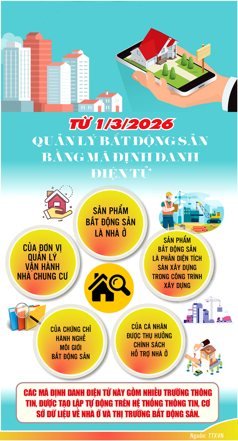 Infographic | Từ 1/3/2026: Quản lý bất động sản bằng mã định danh điện tử - 1