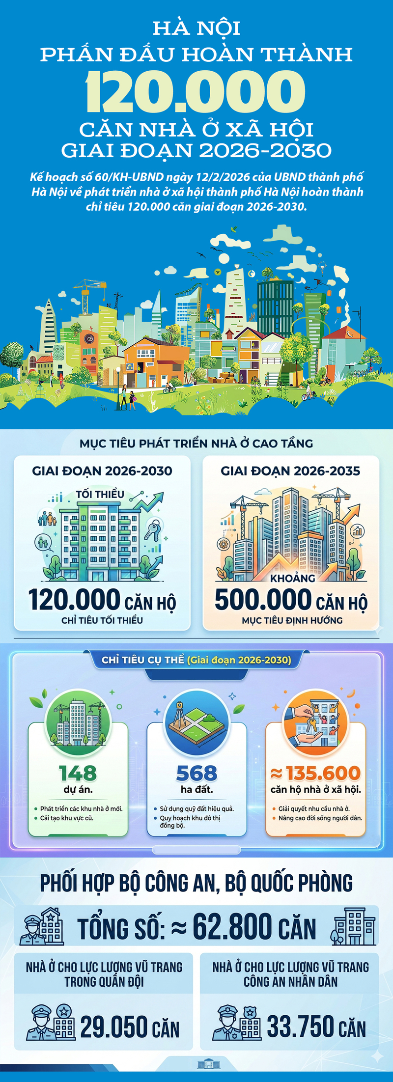 Hà Nội phát triển đồng bộ nhà ở xã hội và nhà ở cho lực lượng vũ trang - 1