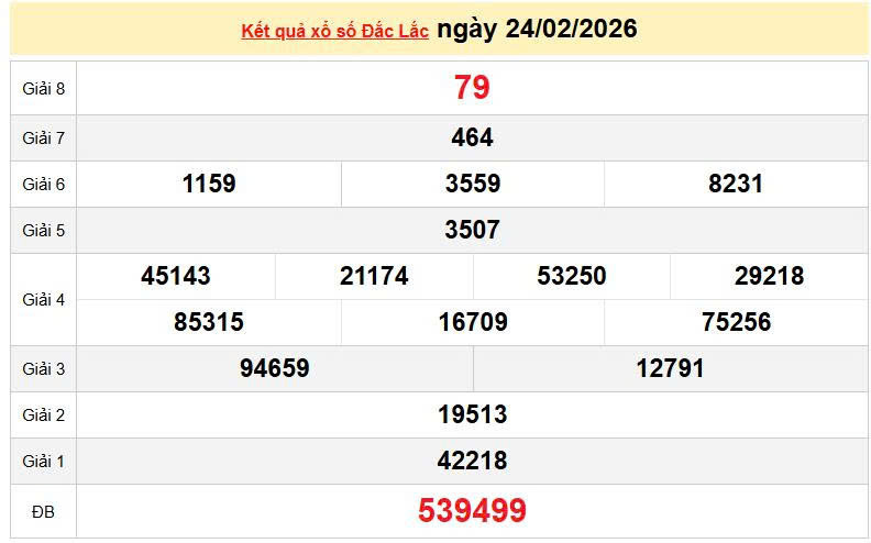 XSDLK 24/2, KQXSDLK 24/2, kết quả xổ số Đắk Lắk ngày 24/2/2026