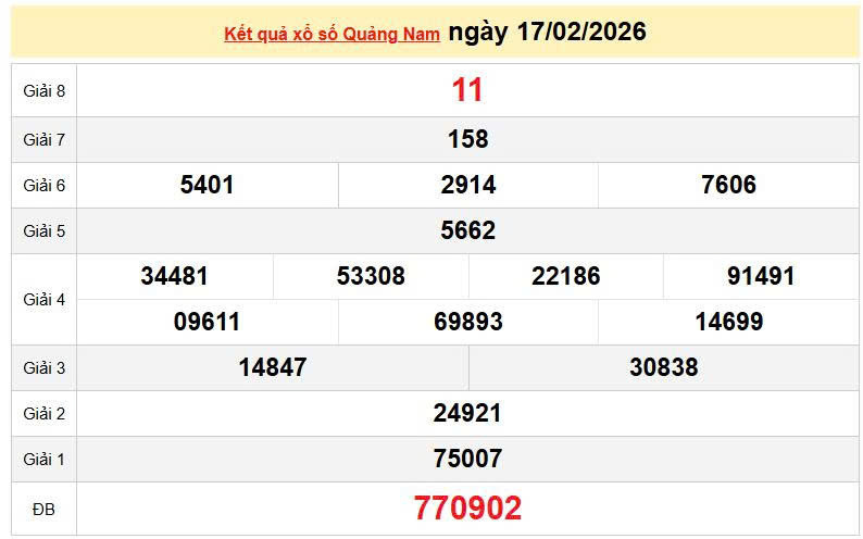 XSQNA 17/2, KQXSQNA 17/2, kết quả xổ số Quảng Nam ngày 17/2/2026