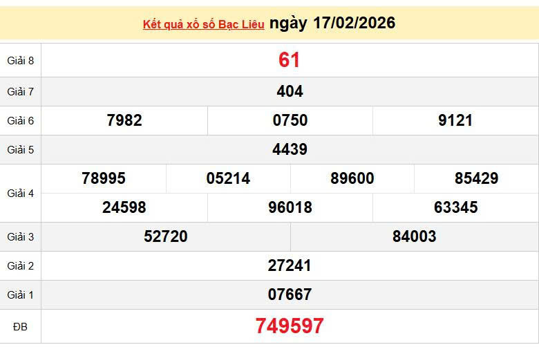 XSBL 17/2, KQXSBL 17/2, kết quả xổ số Bạc Liêu ngày 17/2/2026