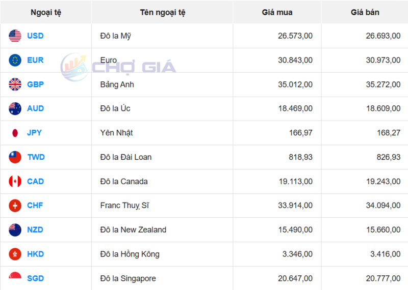 Thị trường USD “chợ đen” ngày 3/3/2026. Nguồn: Chogia.vn