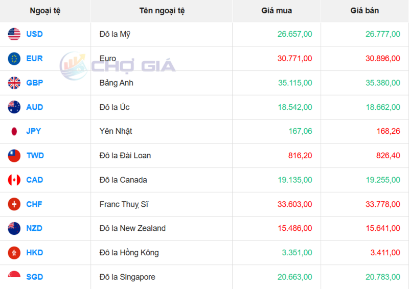 Thị trường USD “chợ đen” ngày 4/3/2026. Nguồn: Chogia.vn