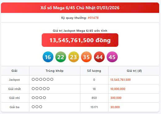 Vietlott 1/3, Vietlott Mega 6/45 ngày 1/3, kết quả xổ số Mega 6/45 ngày 1/3/2026