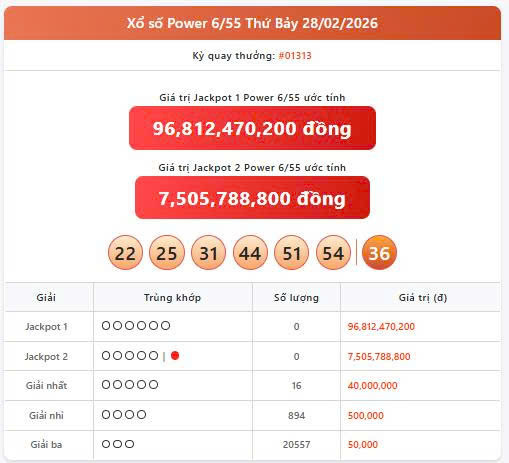 Vietlott 28/2, Vietlott Power 6/55 ngày 28/2, kết quả xổ số Power 6/55 ngày 28/2/2026