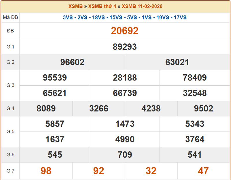 XSBN 11/2, KQXSBN 11/2, kết quả xổ số Bắc Ninh ngày 11/2/2026
